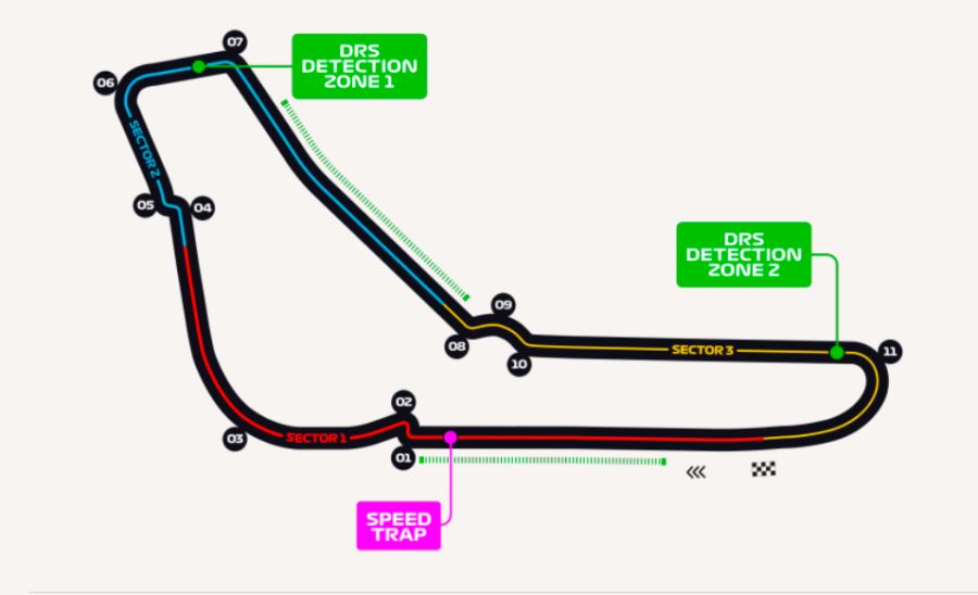 Trazado Monza
