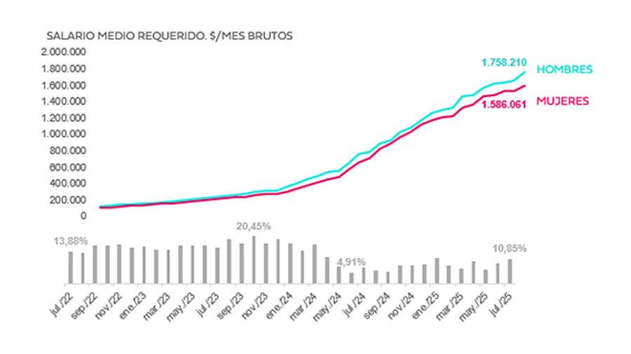 Brecha salarial 05092025