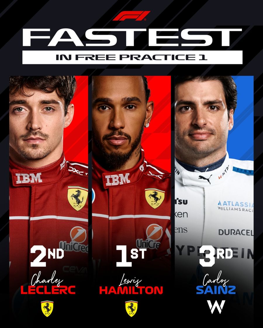 FP1 - GP Italia