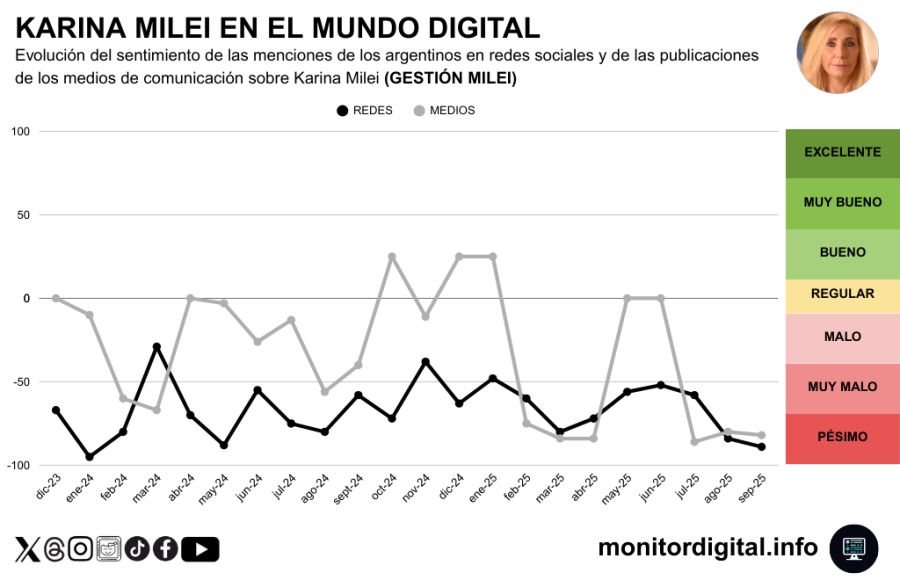 Monitor Digital Duodécima Placa