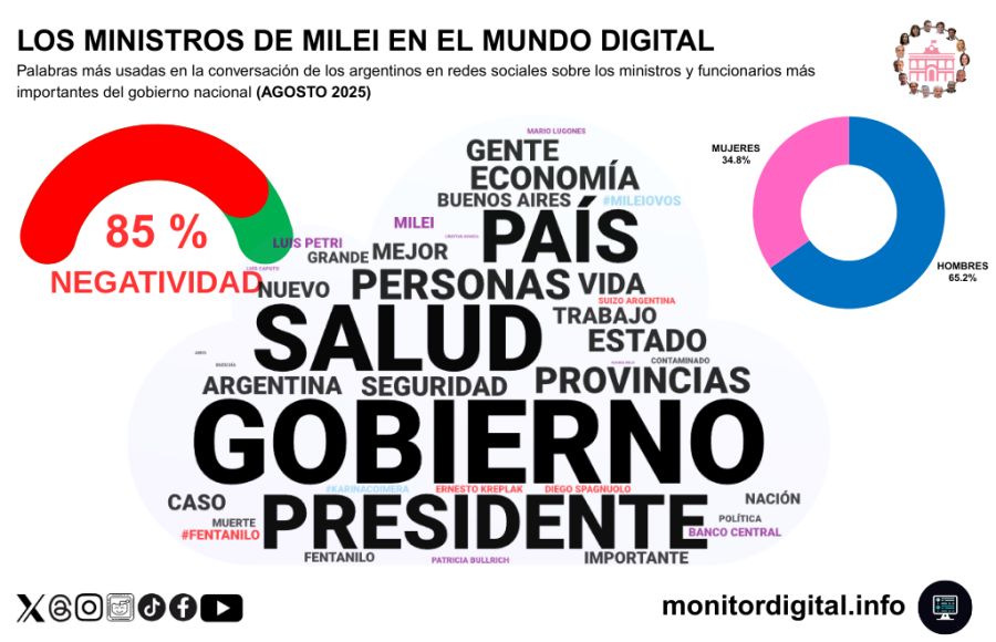 Monitor Digital Primer Placa