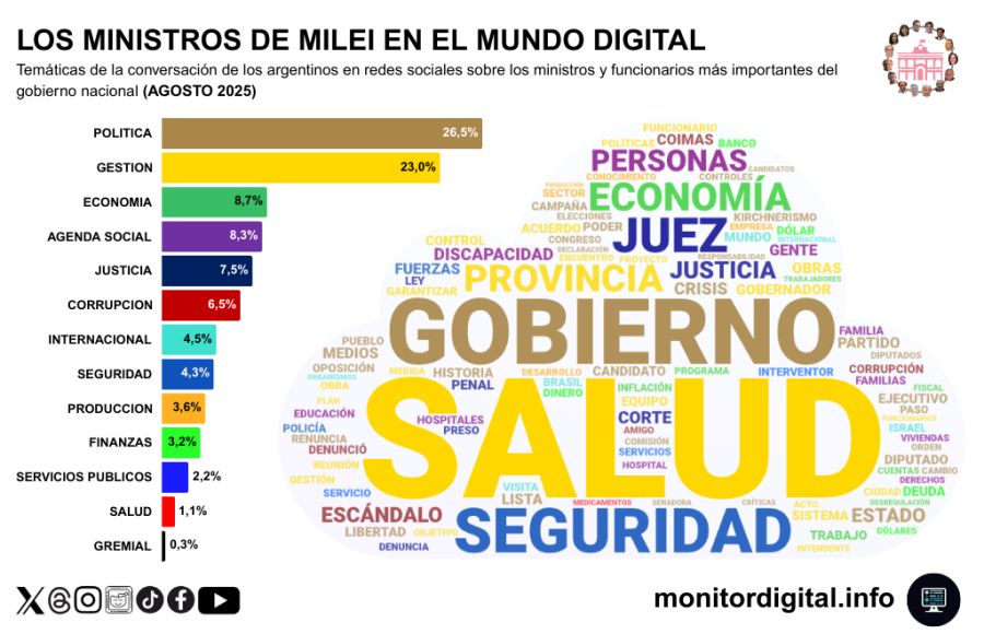 Monitor Digital Segunda Placa