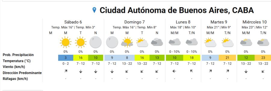 Servicio Metereológico Nacional 
