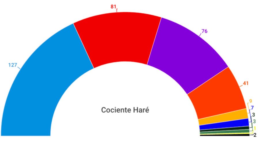 Eleccion legislativa bonarerense 07092025