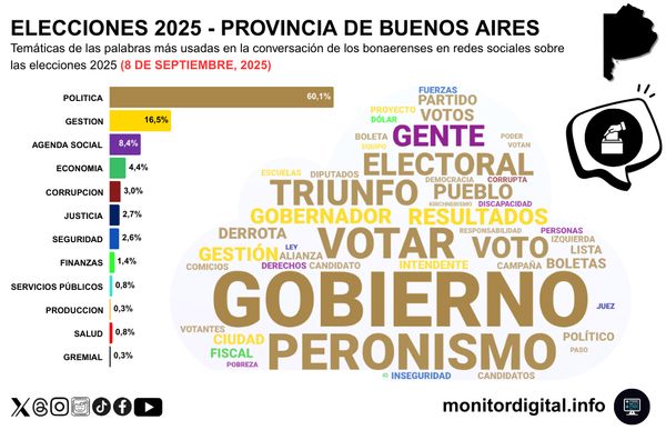 Análisis de las redes bonaerenses