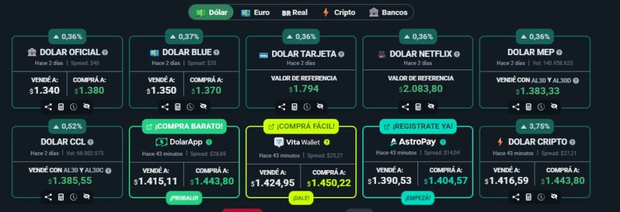 Cotizacion del dólar cripto a las 21:30 horas del 7 de septiembre 2025. 