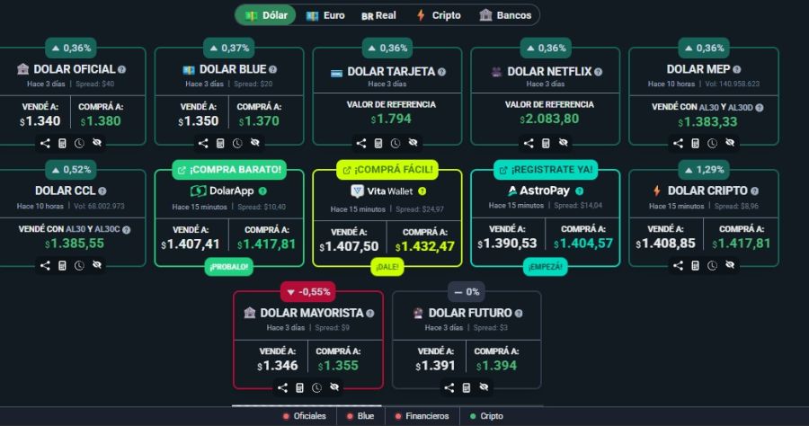 Cotizaciones del tipo de cambio lunes 8 de septiembre tras la derrota electoral de LLA.