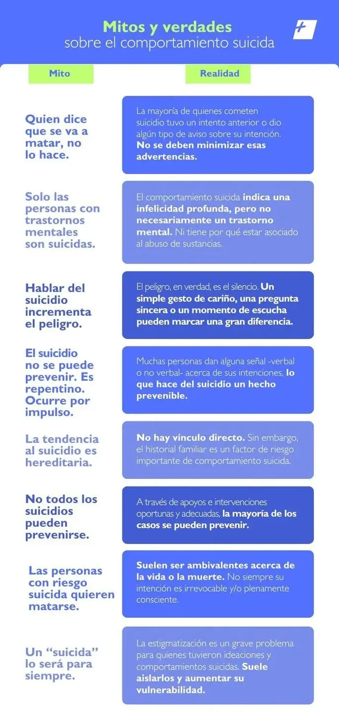 Dia suicidio 2025