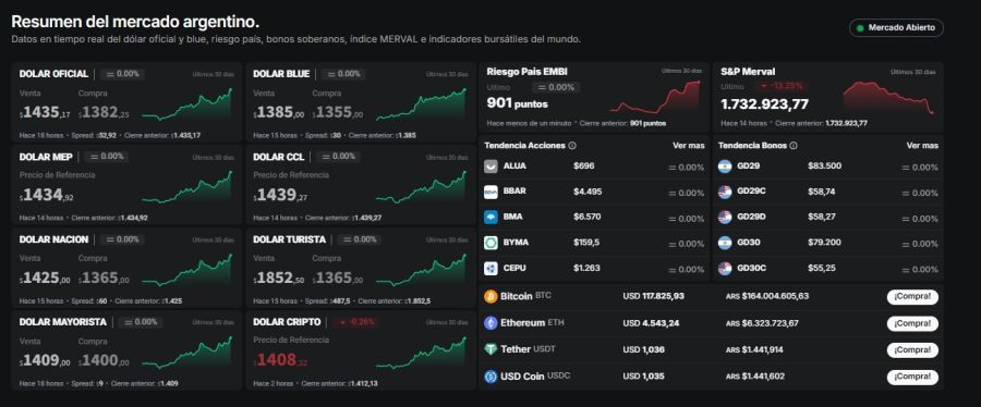 Precio del dólar martes 9 de septiembre 2025.