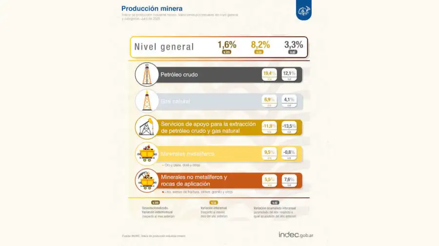 Producción minera 20250909