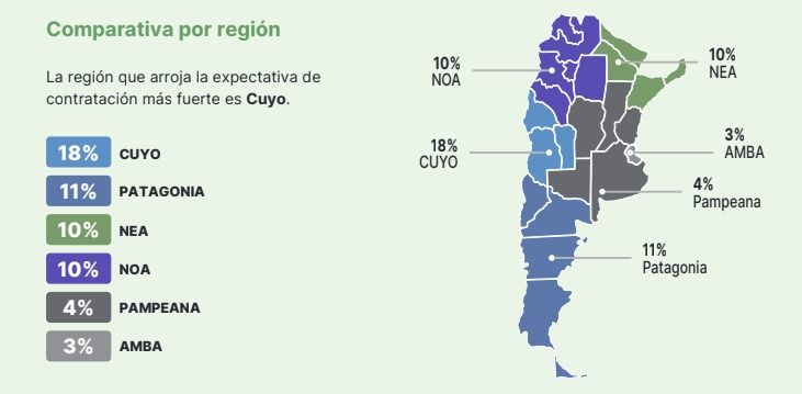 Ranking por regiones en las expectativas de contratación para el cuarto trimestre 2025.