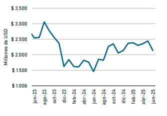 Actividad Metalúrgica 11092025