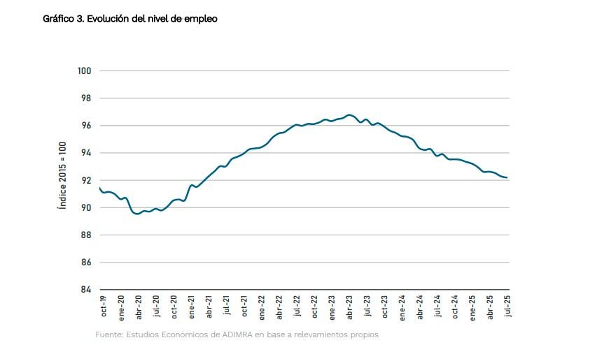 Actividad Metalúrgica 11092025