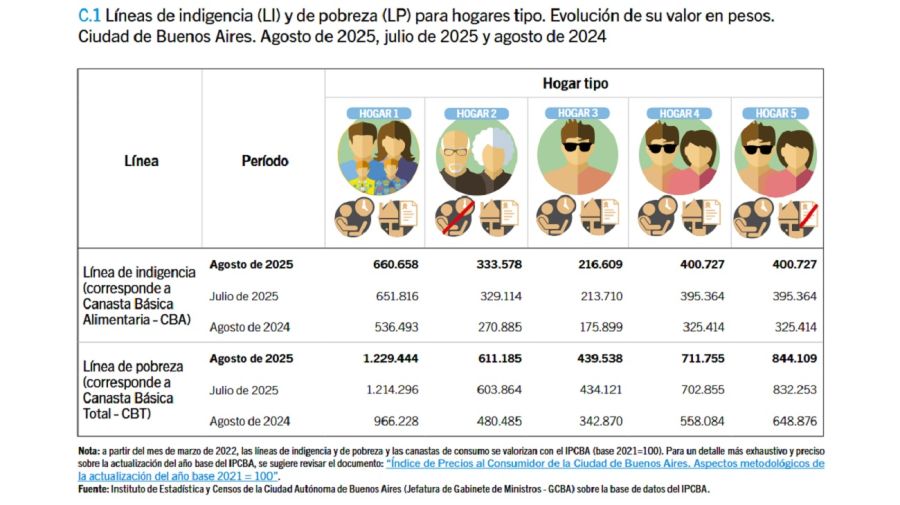 Canastas de agosto en CABA