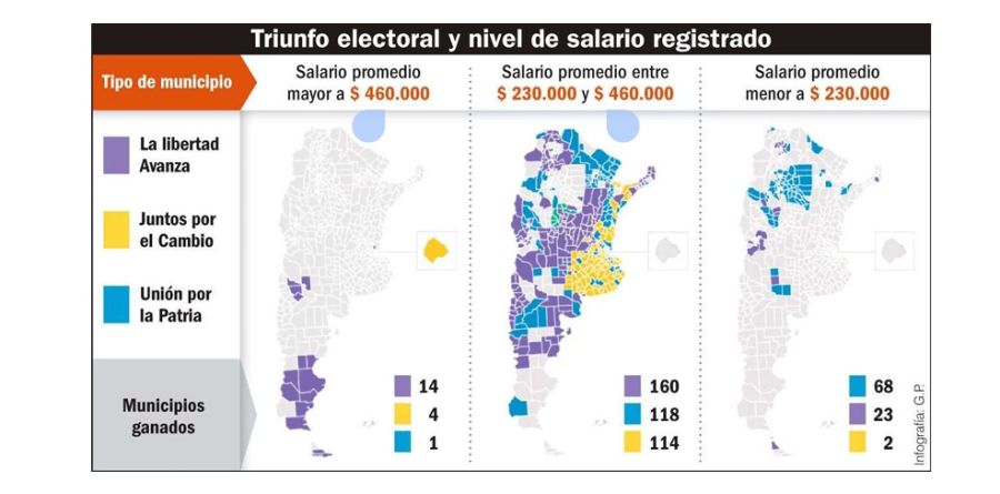 El voto plebiscitario contra Milei desarma a la ultraderecha