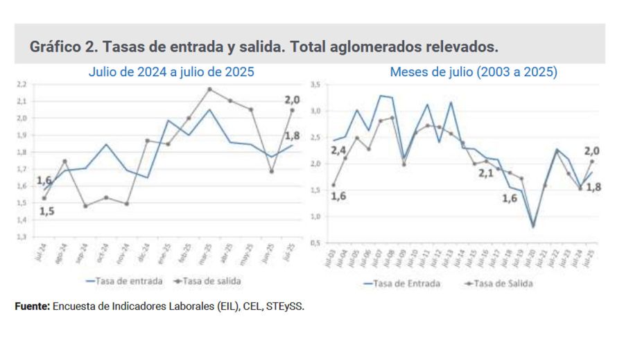  Incorporaciones y desvinculaciones de personal 11092025