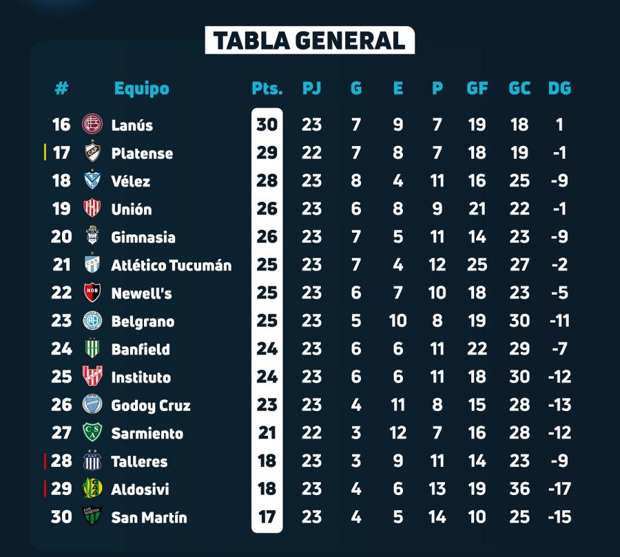 Tabla Anual - Fecha 8