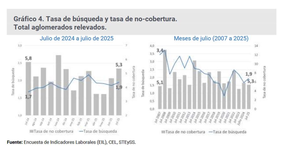 Tasa de búsqueda y tasa de no-cobertura 11092025