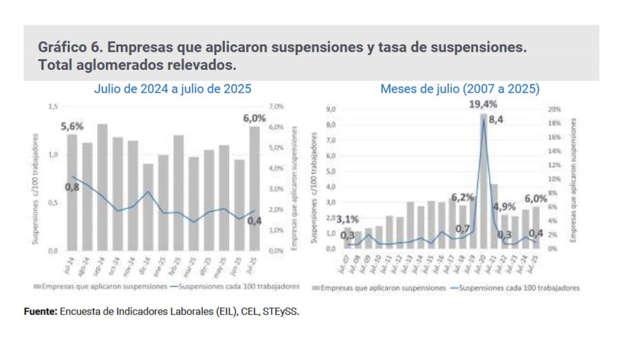Tasa de suspensiones 11092025