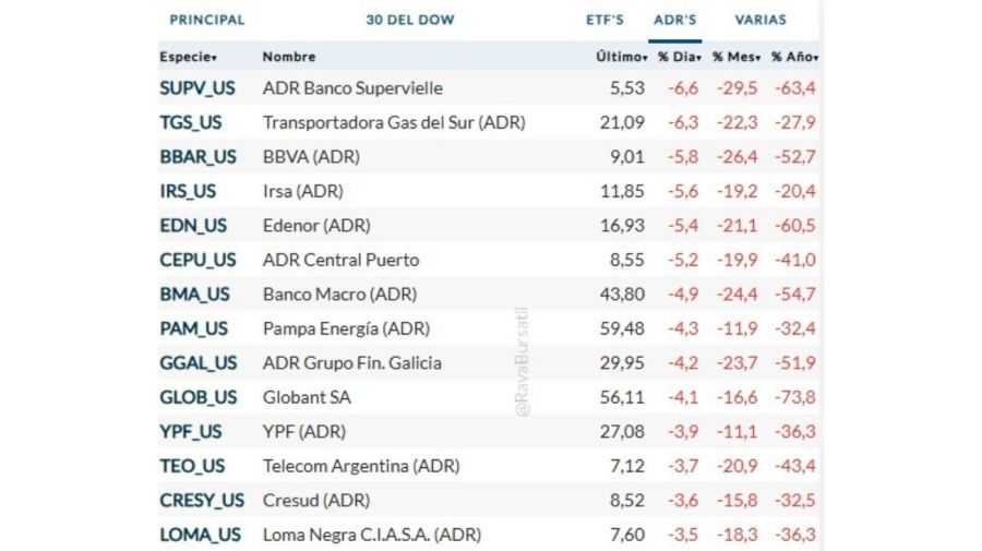 ADRs 12/9/25