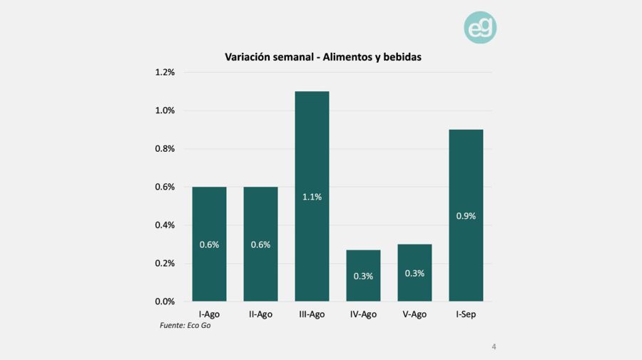 Inflación septiembre2 Ecogo 12092025