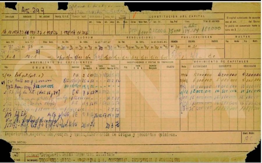 Documento Suizo Argentina 14092025