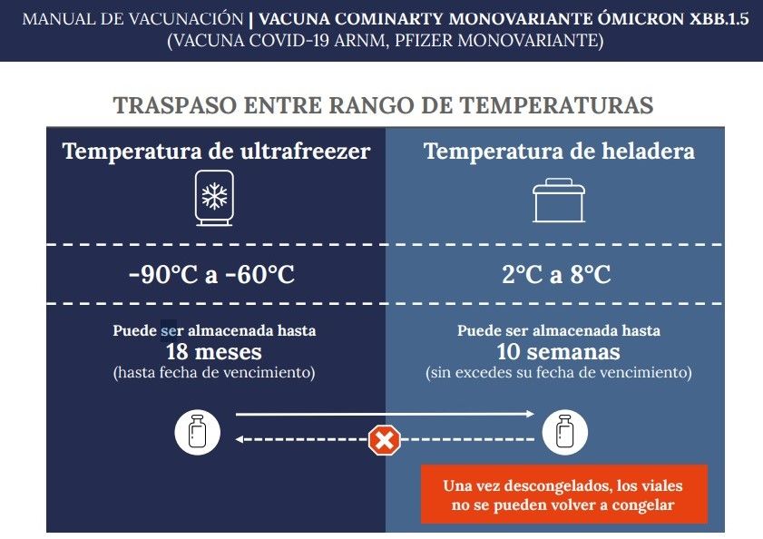 Conservación de frío vacunas COVID