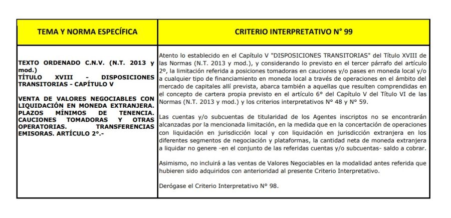 Criterio interpretativo 98 y 99, ALyCs, compra de dólares CCL.