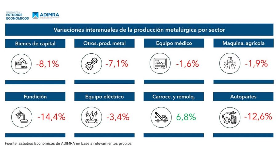 Variación intermensual 14092025