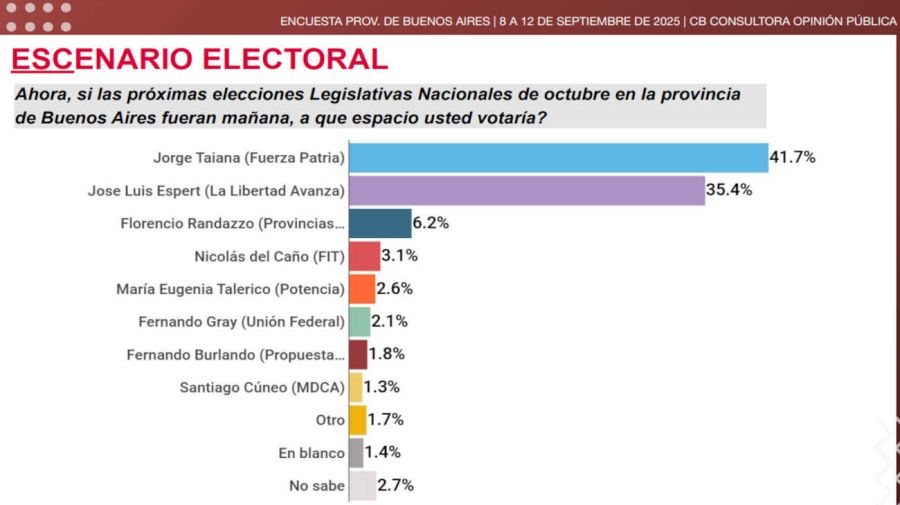 Encuesta PBA 20250916