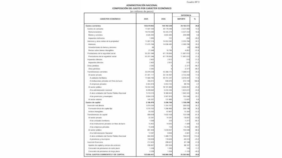 Transferencias Nación a provincias en el Presupuesto 2026 20250916