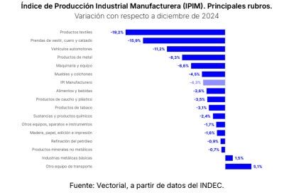 Actividad económica 17092025