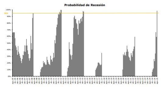 Actividad económica 17092025