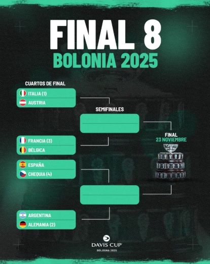 Copa Davis