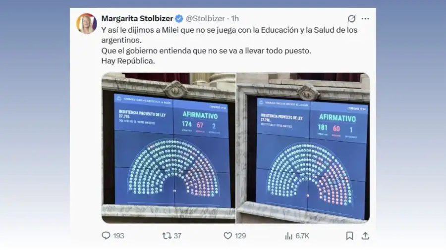 Doble triunfo de la oposición en la Cámara de Diputados
