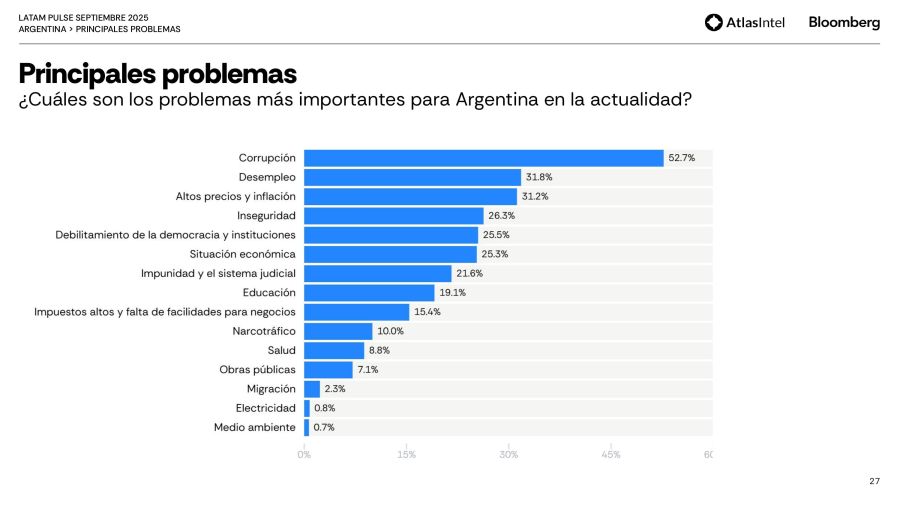 Encuesta Latam septiembre 4