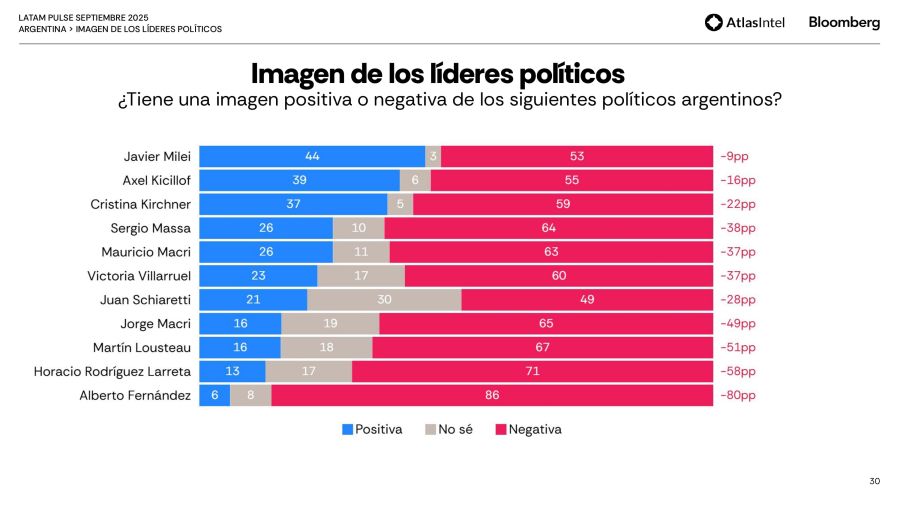Encuesta Latam septiembre 5