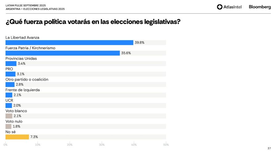Encuesta Latam septiembre 6