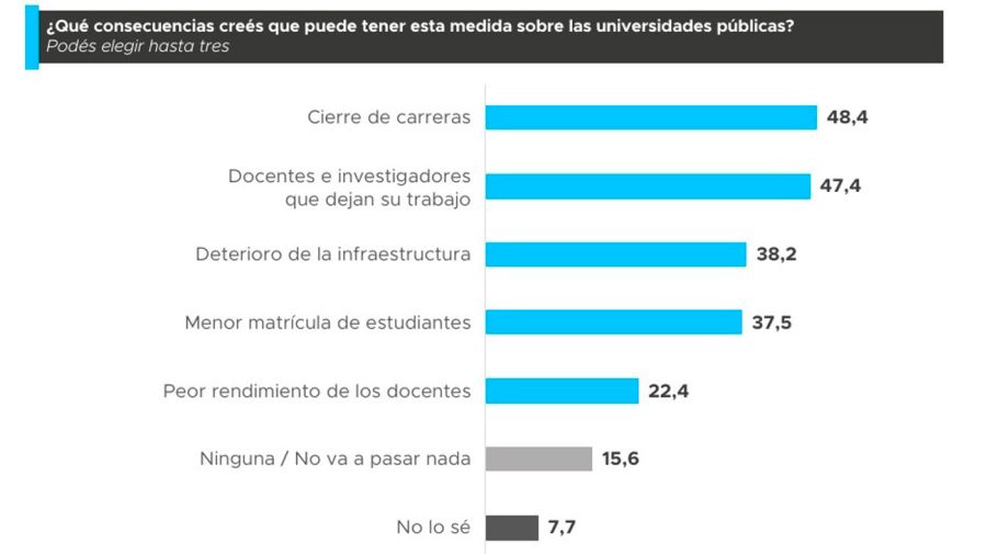 ENCUESTA NACIONAL SOBRE LA UNIVERSIDAD PÚBLICA 17092025
