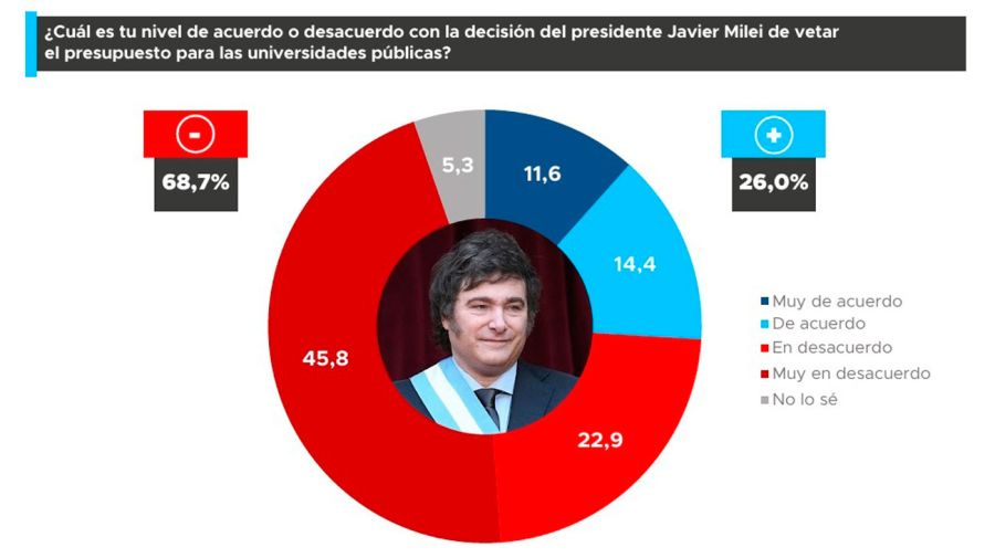 ENCUESTA NACIONAL SOBRE LA UNIVERSIDAD PÚBLICA 17092025
