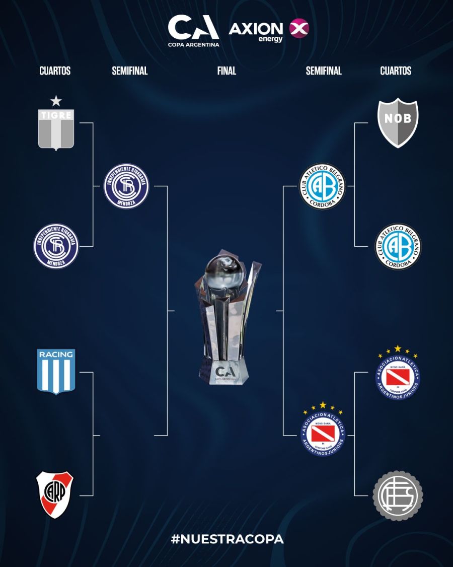Cuadro Copa Argentina