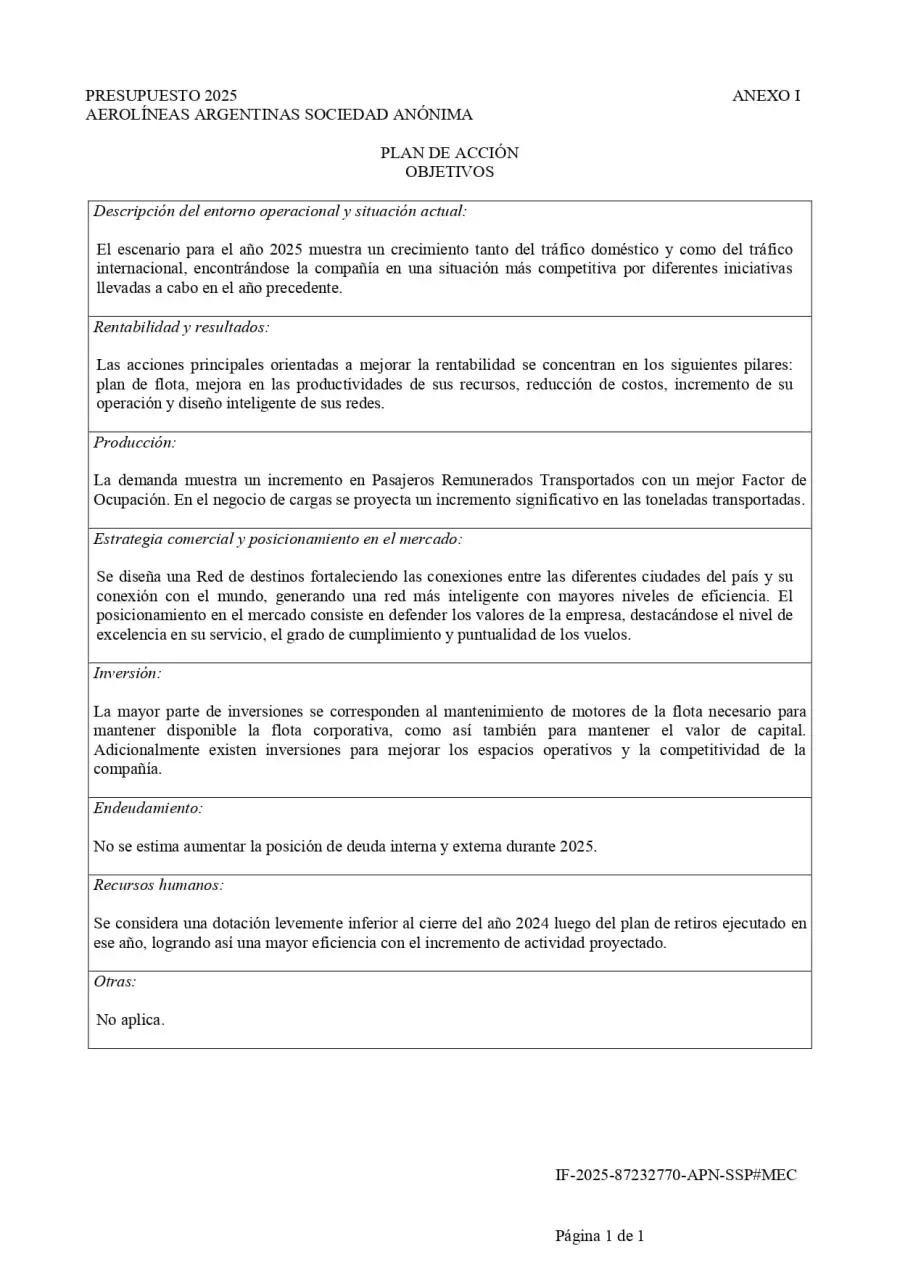 Objetivos de Aerolíneas Argentinas 2025