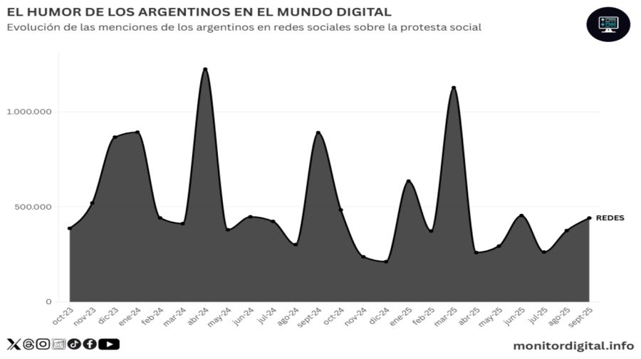 Protesta social 3