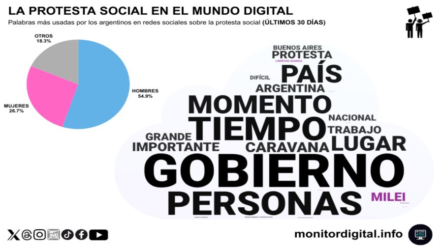 Protesta social 5