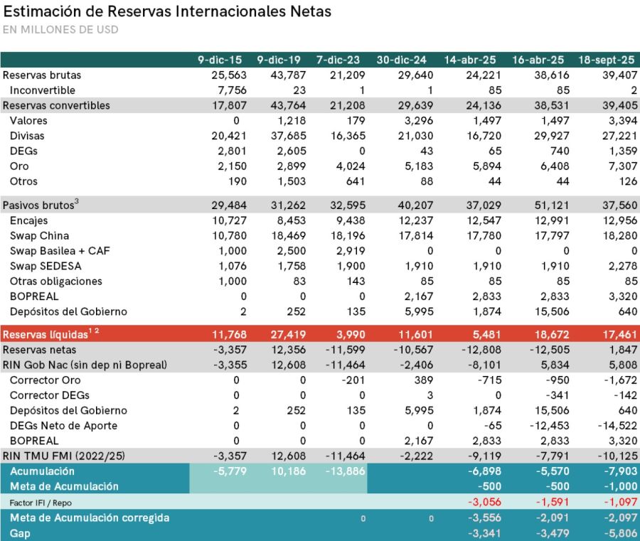 Reservas Eco Go