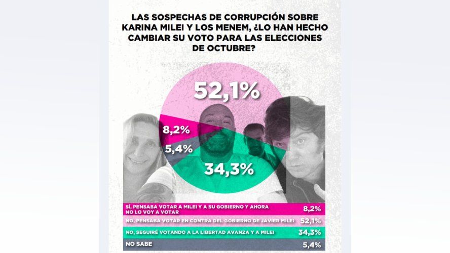 Encuesta Zuban Córdoba