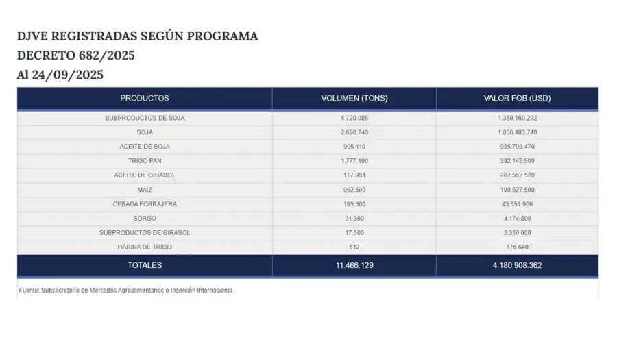 DJVE Registradas segun programa 24092025