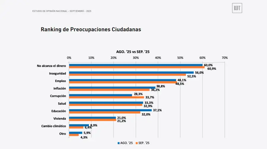 Estudio Opinion Nacional SEPTIEMBRE 25 24092025
