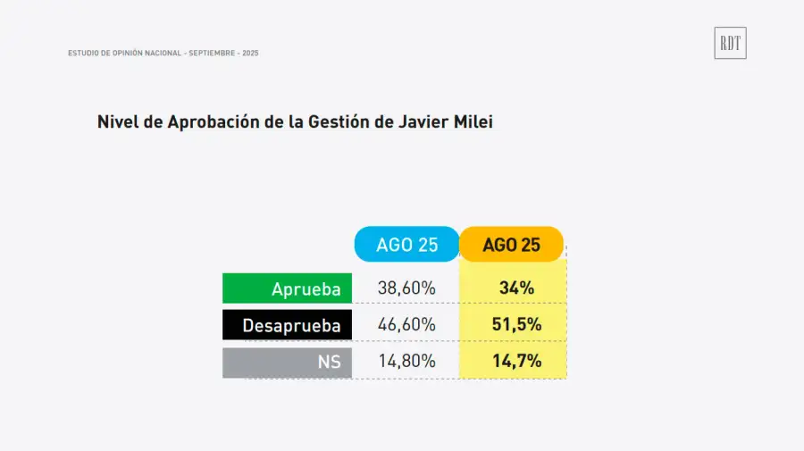 Estudio Opinion Nacional SEPTIEMBRE 25 24092025