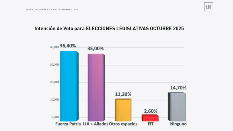 Estudio Opinion Nacional SEPTIEMBRE 25 24092025